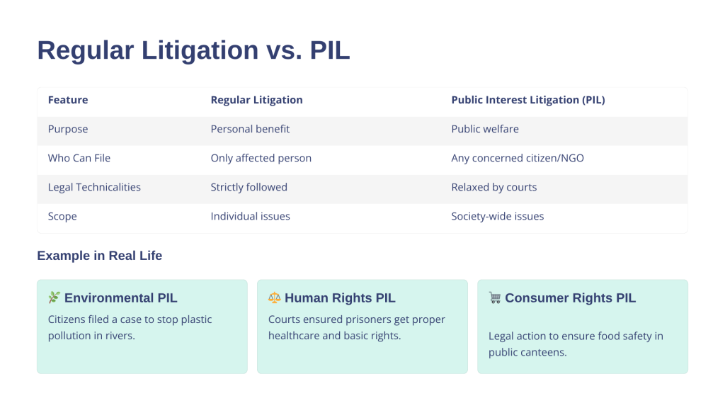 Public-Interest-Litigation-PIL